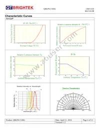 QBLP613-RIG Datasheet Page 6