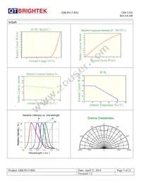 QBLP613-RIG Datasheet Page 7