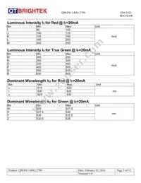 QBLP613-RIG-2790 Datasheet Page 5