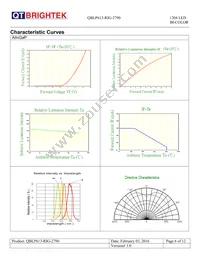 QBLP613-RIG-2790 Datasheet Page 6