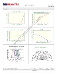 QBLP613-RIG-2790 Datasheet Page 7