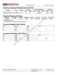 QBLP615-IW-CW Datasheet Page 4