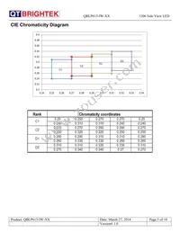 QBLP615-IW-CW Datasheet Page 5