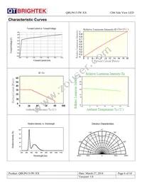 QBLP615-IW-CW Datasheet Page 6