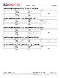 QBLP617-AG Datasheet Page 6