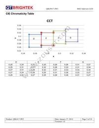 QBLP617-IW5 Datasheet Page 5