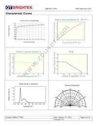 QBLP617-IW5 Datasheet Page 6