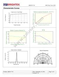 QBLP617-S1 Datasheet Page 5