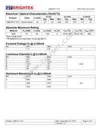 QBLP617-YG Datasheet Page 4