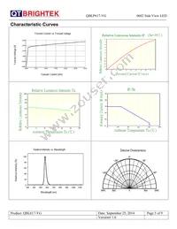 QBLP617-YG Datasheet Page 5