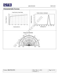 QBLP630-IR2 Datasheet Page 5