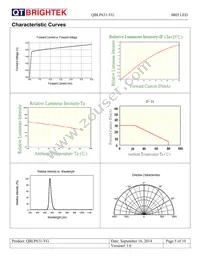 QBLP631-YG Datasheet Page 5