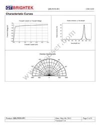 QBLP650-IR1 Datasheet Page 5