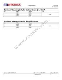 QBLP650-RAG Datasheet Page 5