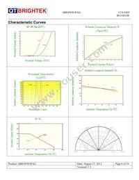 QBLP650-RAG Datasheet Page 6