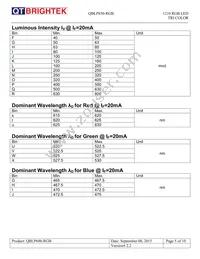 QBLP650-RGB Datasheet Page 5