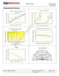 QBLP650-RGB Datasheet Page 6