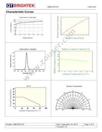 QBLP650-S2 Datasheet Page 5