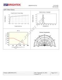 QBLP650-S2YG Datasheet Page 6