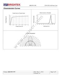 QBLP651-IR1 Datasheet Page 5