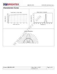 QBLP651-IR3 Datasheet Page 5