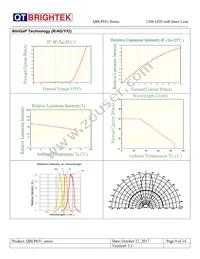 QBLP651-IW Datasheet Page 9