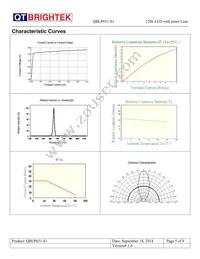 QBLP651-S1 Datasheet Page 5