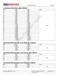 QBLP653-IW Datasheet Page 5