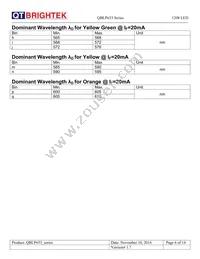 QBLP653-IW Datasheet Page 6