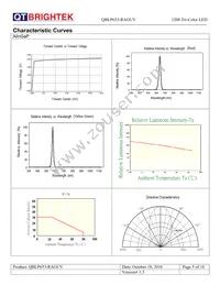 QBLP653-RAGUV Datasheet Page 5