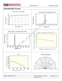 QBLP653-SAG Datasheet Page 5