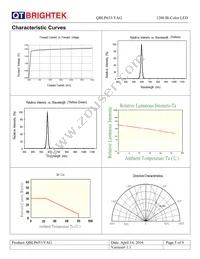 QBLP653-YAG Datasheet Page 5