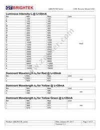 QBLP653R-R Datasheet Page 5