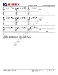 QBLP653R-R Datasheet Page 6