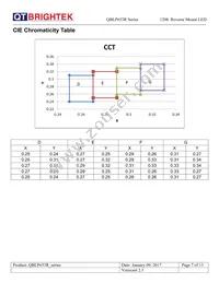 QBLP653R-R Datasheet Page 7