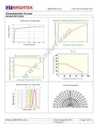 QBLP653R-R Datasheet Page 8