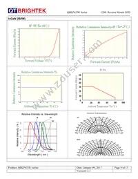 QBLP653R-R Datasheet Page 9