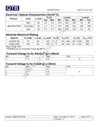 QBLP655-RGB Datasheet Page 4