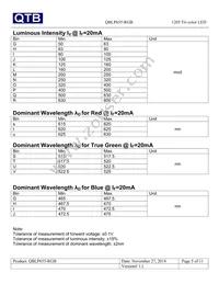 QBLP655-RGB Datasheet Page 5