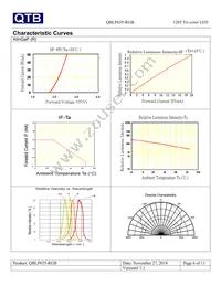 QBLP655-RGB Datasheet Page 6