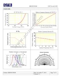 QBLP655-RGB Datasheet Page 7