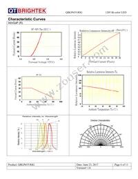 QBLP655-RIG Datasheet Page 6