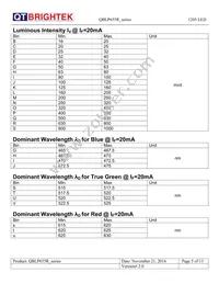 QBLP655R-IG Datasheet Page 5