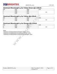 QBLP655R-IG Datasheet Page 6