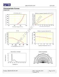 QBLP655R-IW-2897 Datasheet Page 6