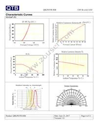 QBLP655R-RIB Datasheet Page 6