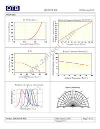 QBLP655R-RIB Datasheet Page 7