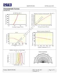 QBLP655R-RIG Datasheet Page 6