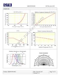 QBLP655R-RIG Datasheet Page 7