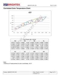 QBLP670-IW-NW Datasheet Page 6